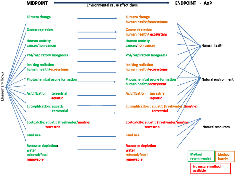 Sustainability 04 01412 g003 1024