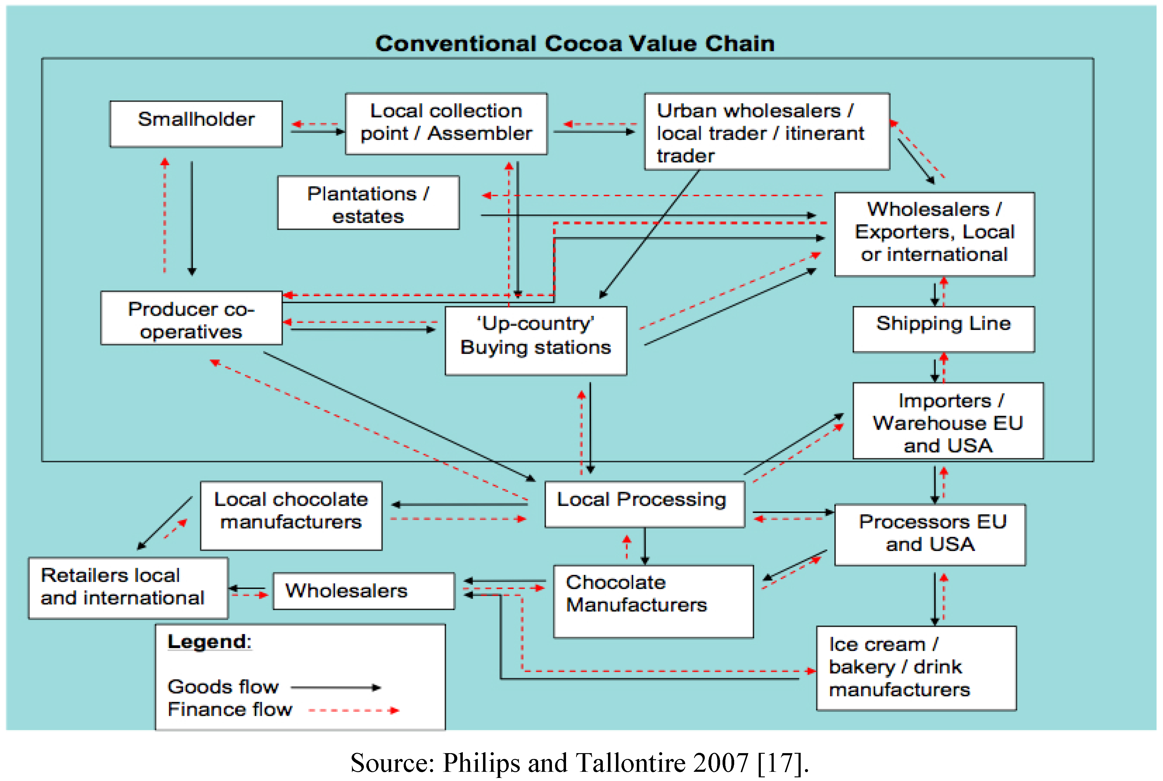 Sustainability 04 01466 g001