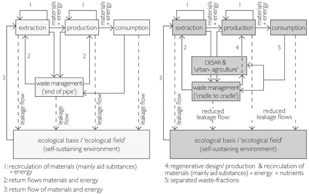 Sustainability 04 01488 g001 1024