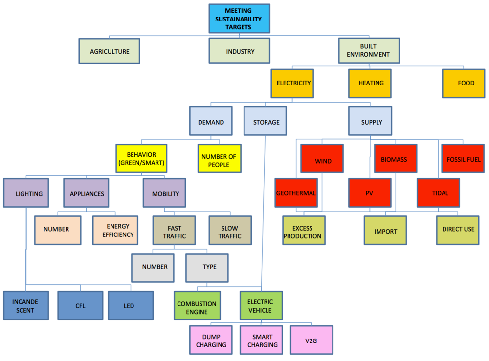 Sustainability 04 01488 g003 1024