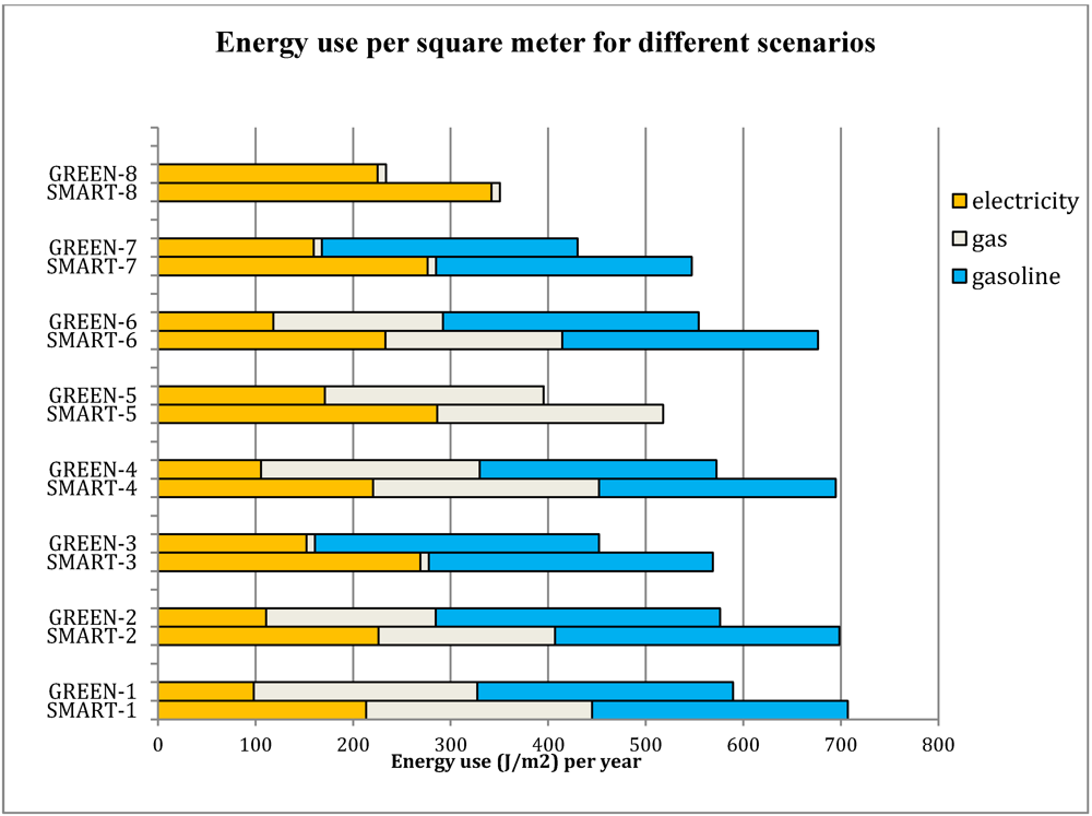 Sustainability 04 01488 g004 1024