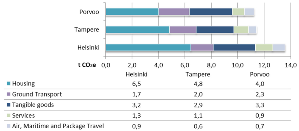 Sustainability 04 01510 g001 1024