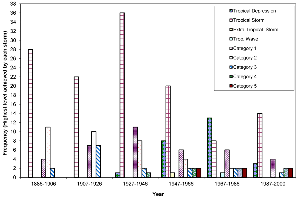 Sustainability 04 01596 g001