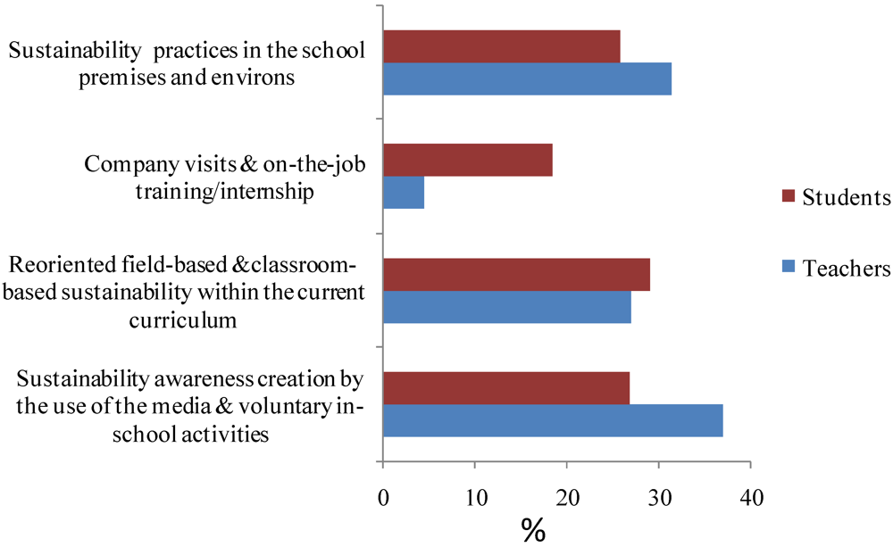 Sustainability 04 01619 g001 1024