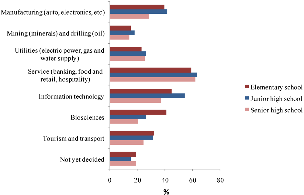 Sustainability 04 01619 g002
