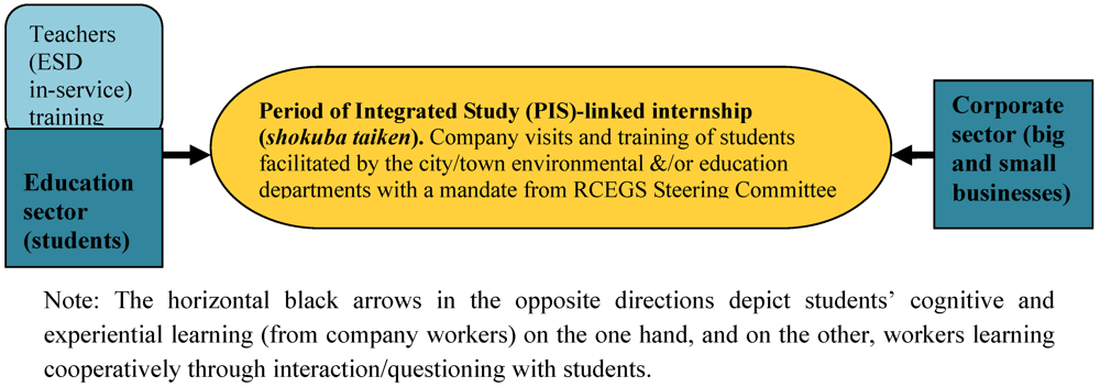 Sustainability 04 01619 g004 1024