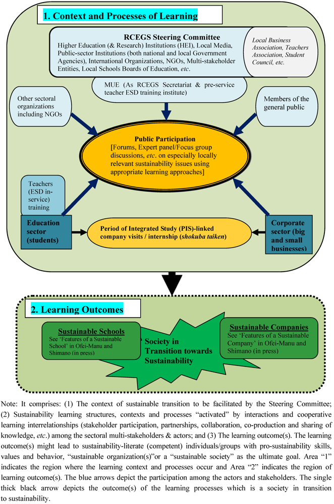 Sustainability 04 01619 g005 1024