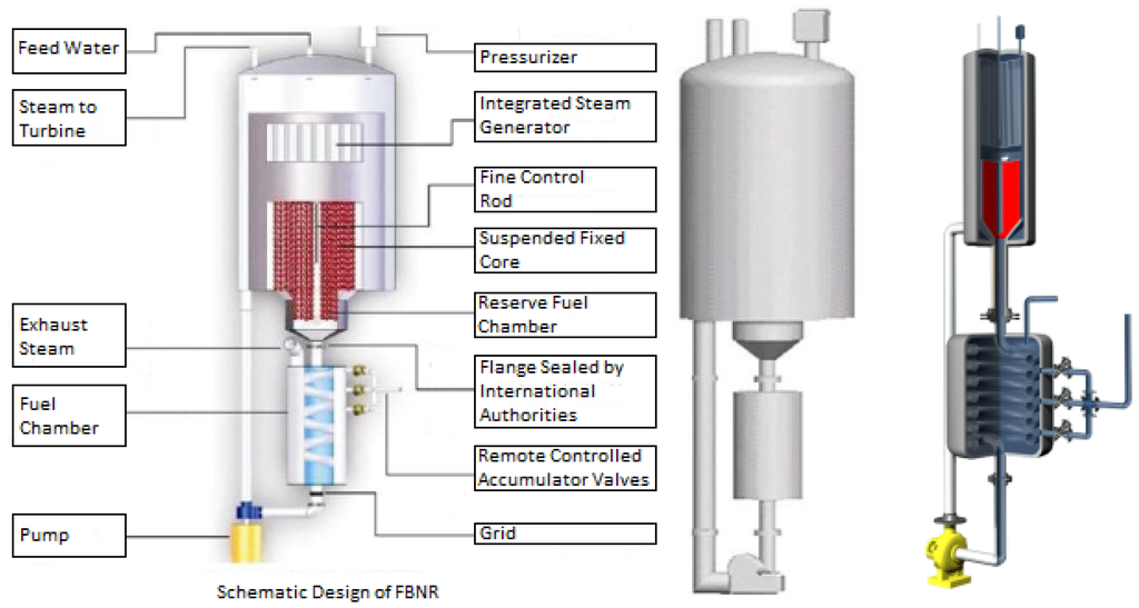 Sustainability 04 01683 g001 1024