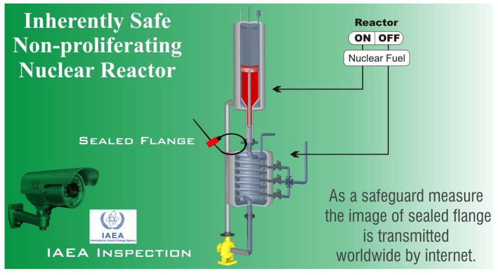 Sustainability 04 01683 g003 1024