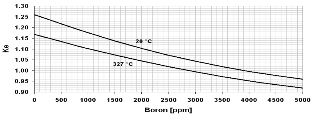 Sustainability 04 01683 g004 1024