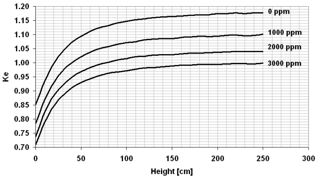 Sustainability 04 01683 g005 1024