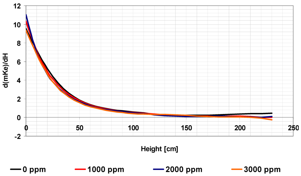 Sustainability 04 01683 g006 1024