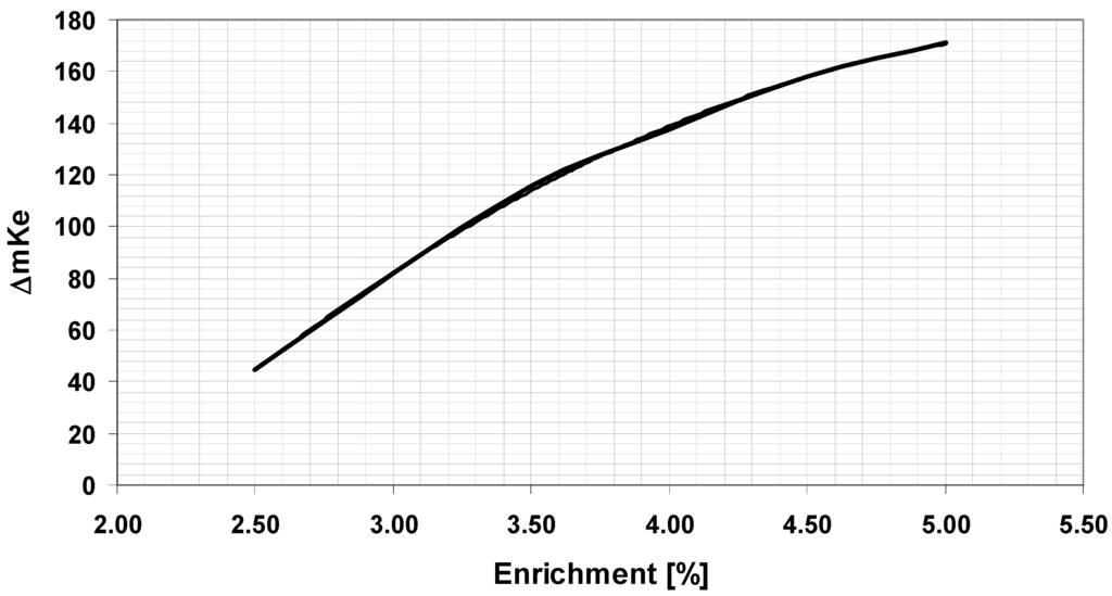 Sustainability 04 01683 g007 1024