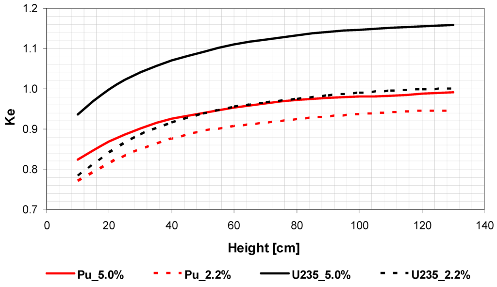 Sustainability 04 01683 g008 1024