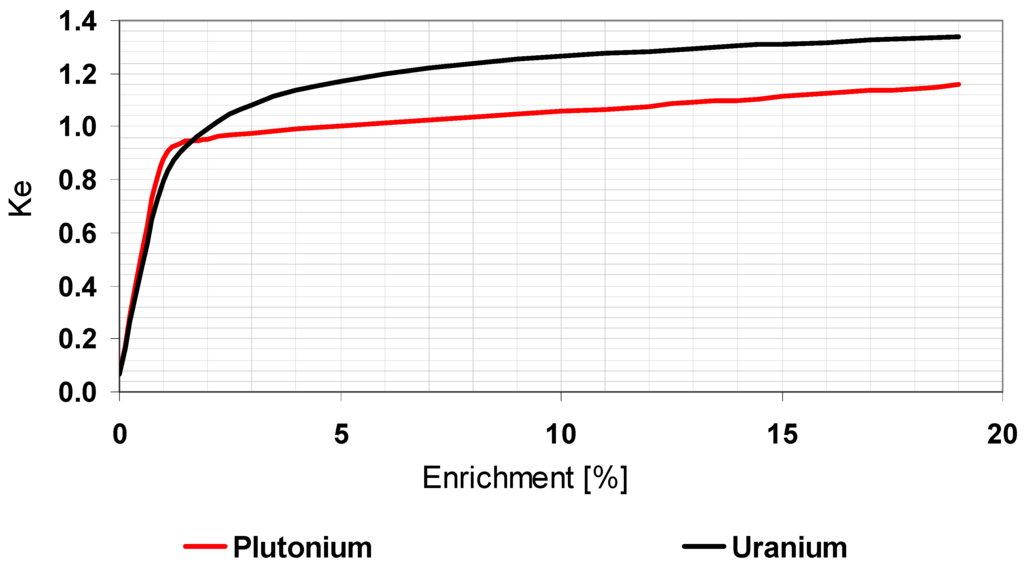 Sustainability 04 01683 g009 1024