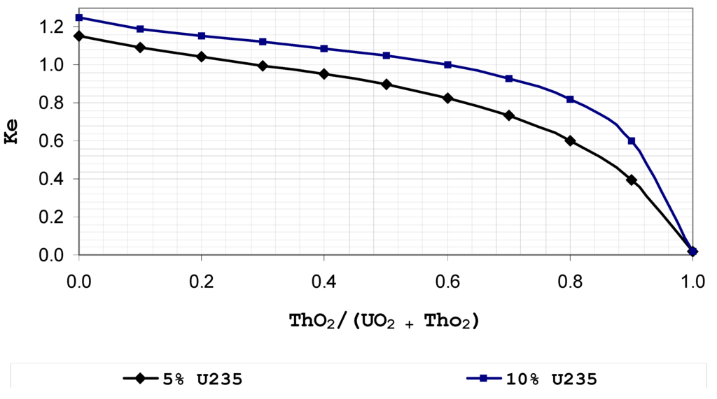 Sustainability 04 01683 g010 1024