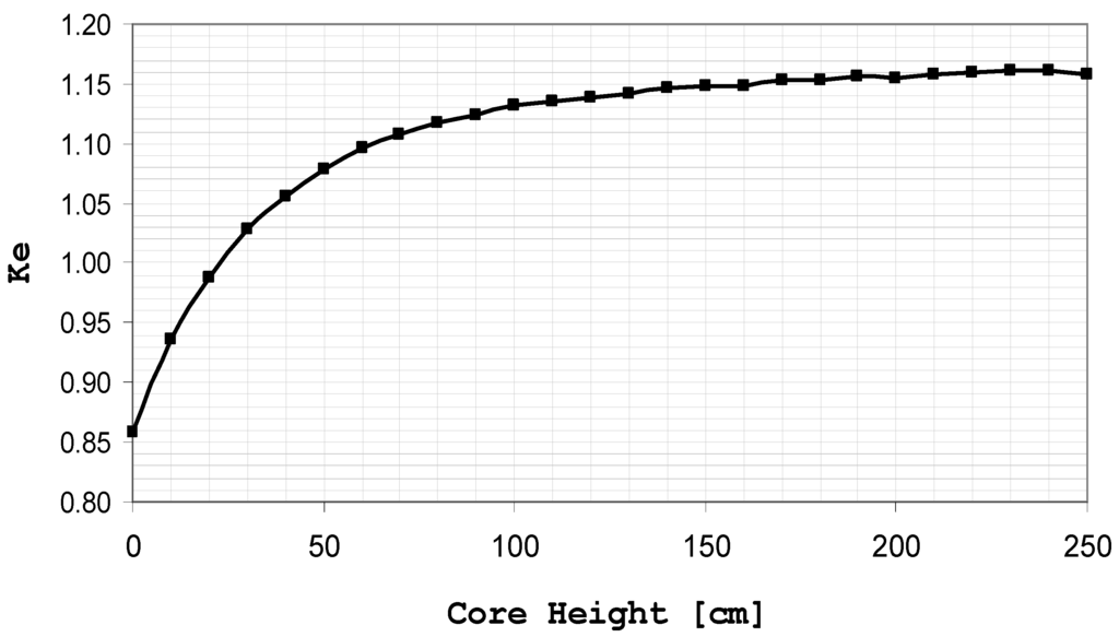 Sustainability 04 01683 g011 1024