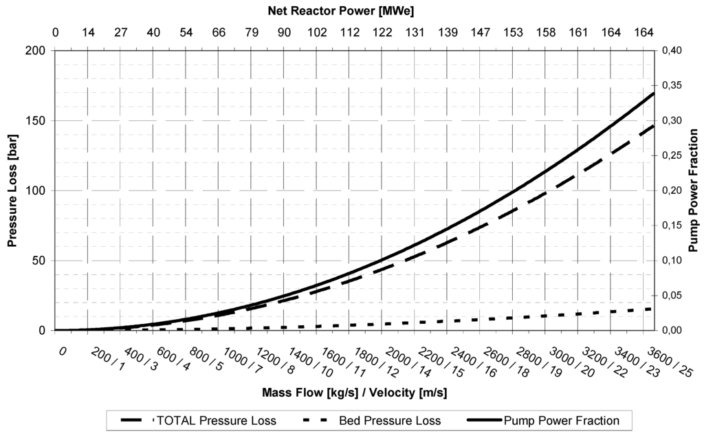 Sustainability 04 01683 g012 1024