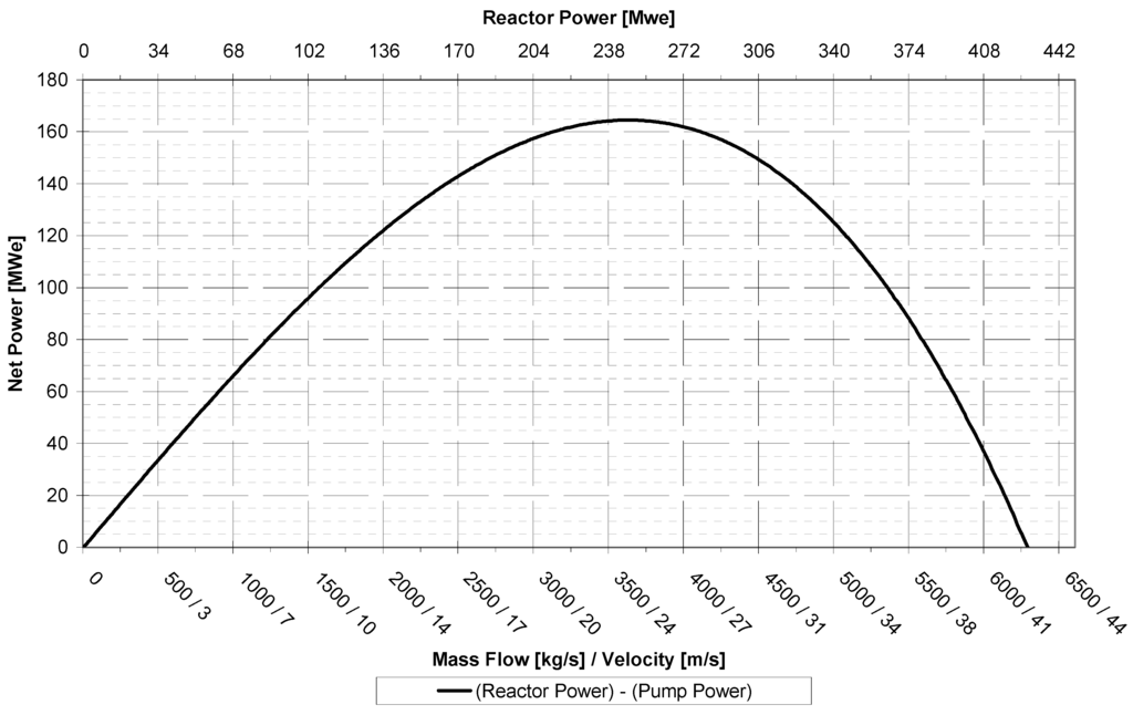 Sustainability 04 01683 g013 1024