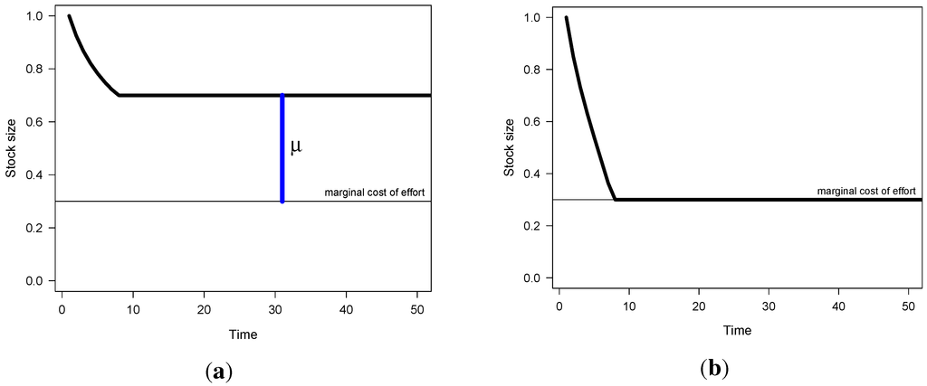 Sustainability 04 01776 g004 1024