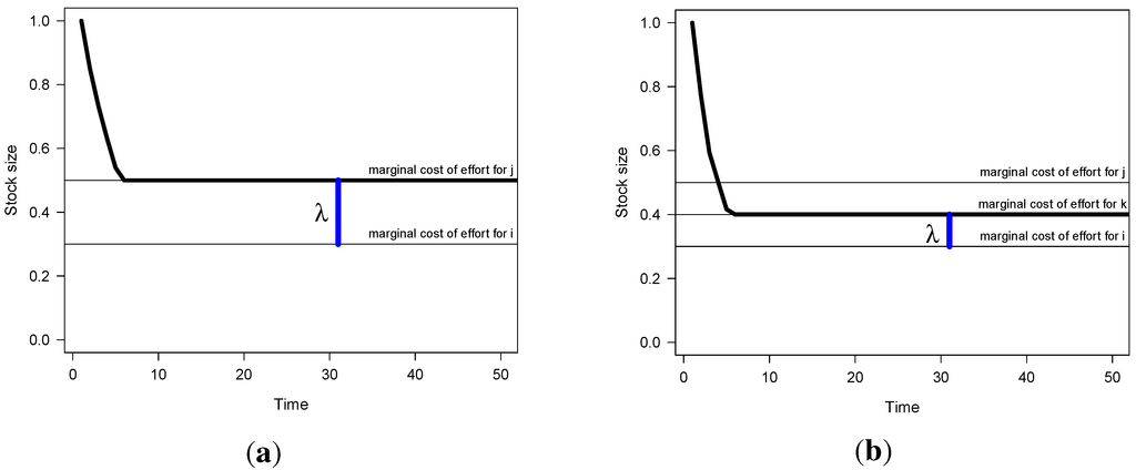 Sustainability 04 01776 g005 1024