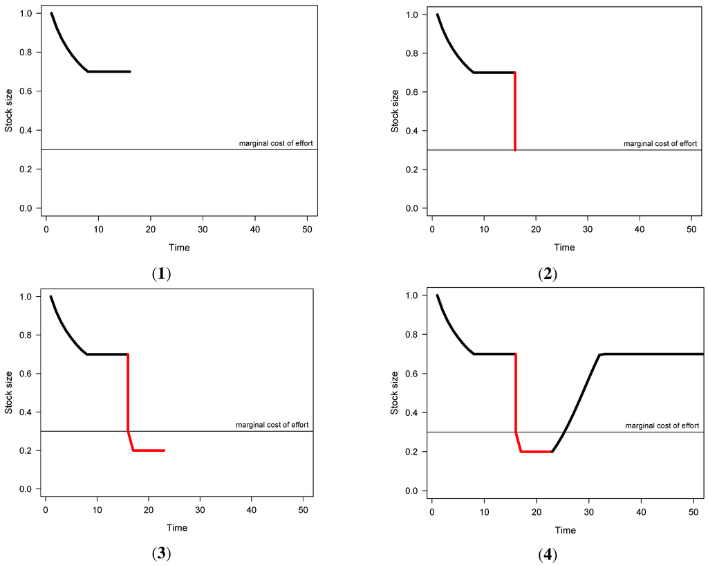 Sustainability 04 01776 g006 1024