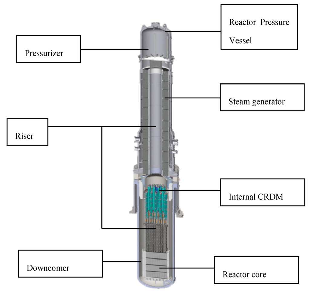 Sustainability 04 01806 g002 1024
