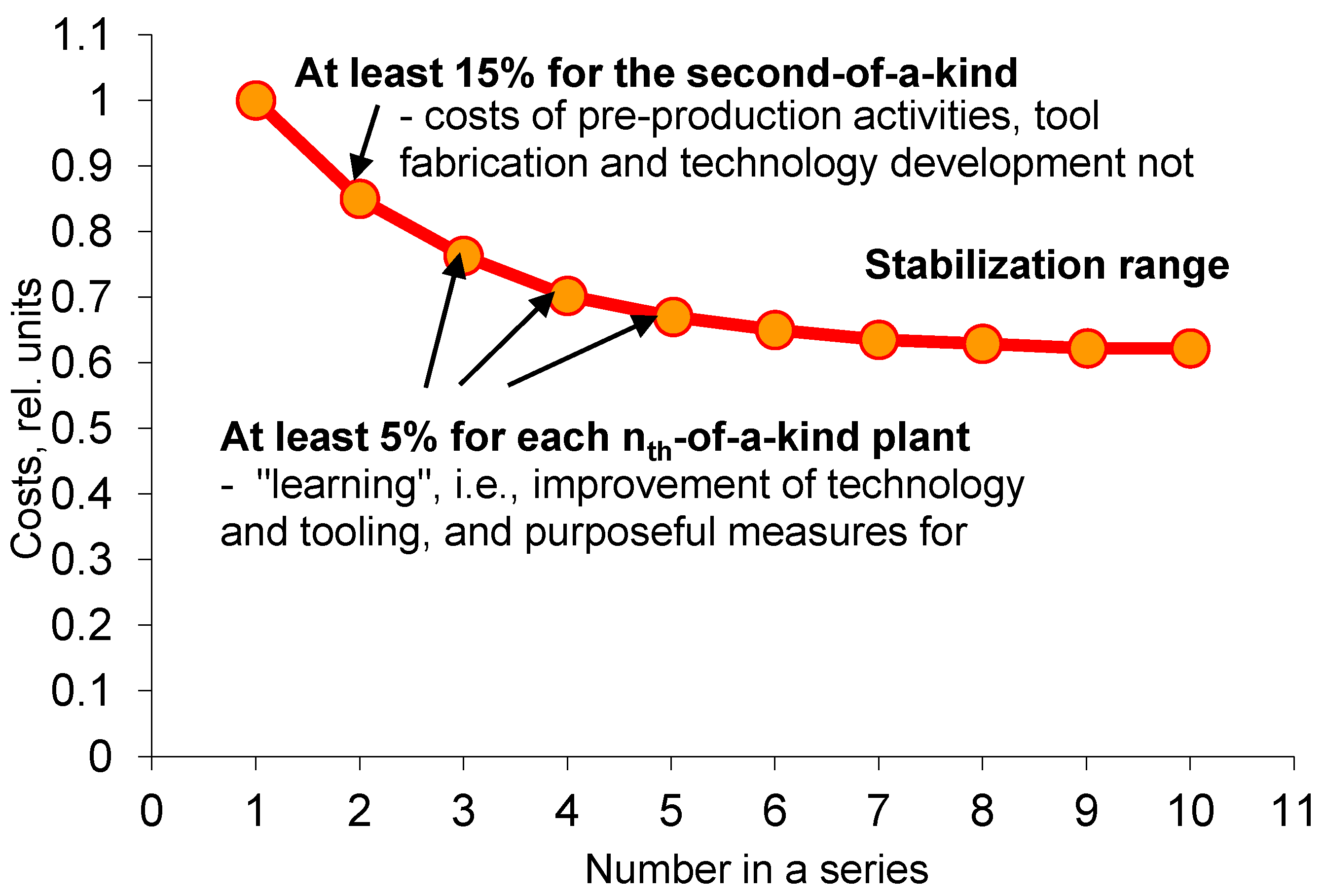 Sustainability 04 01806 g006