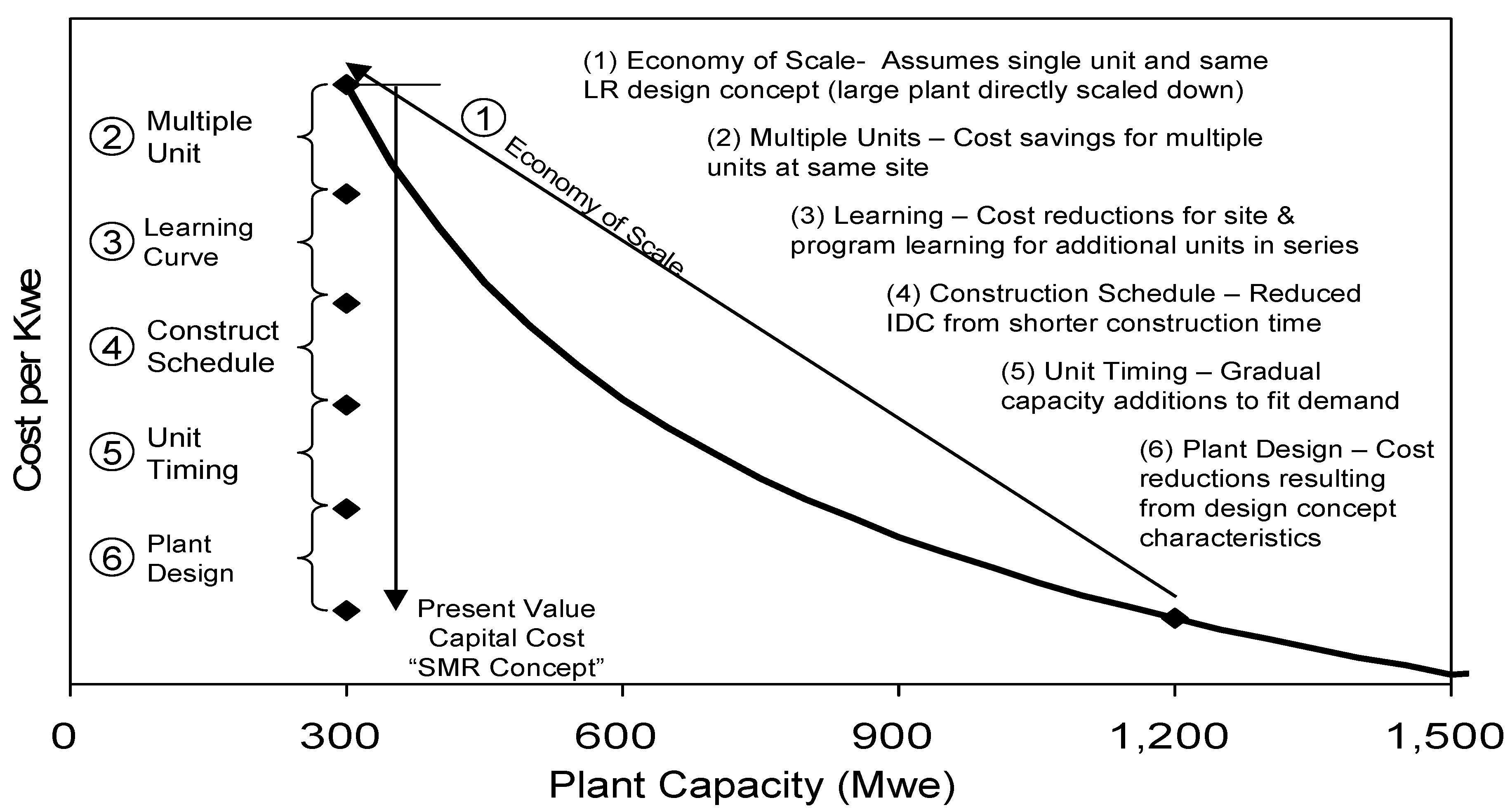 Sustainability 04 01806 g007