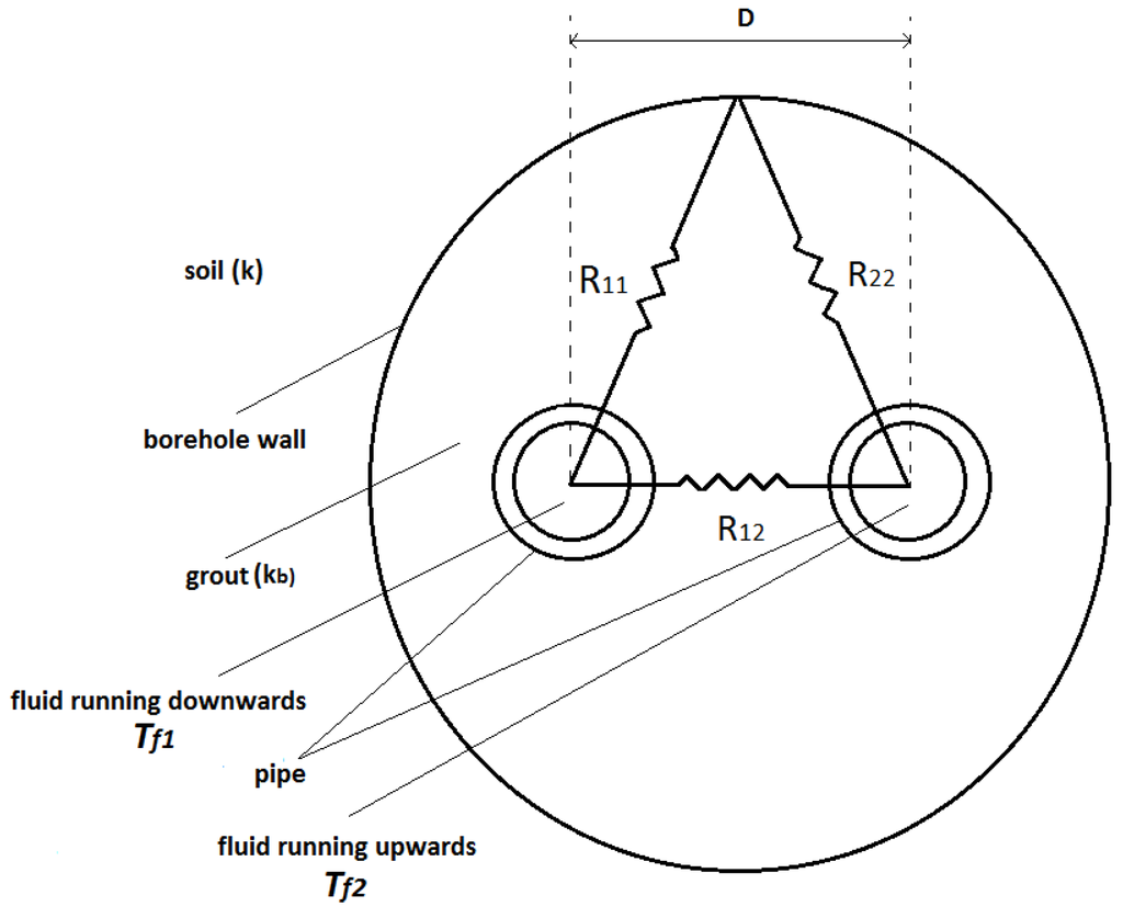 Sustainability 04 01848 g001 1024