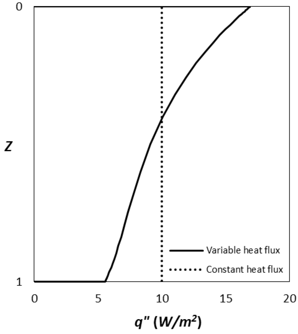 Sustainability 04 01848 g002 1024