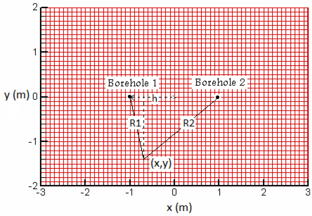 Sustainability 04 01848 g004 1024