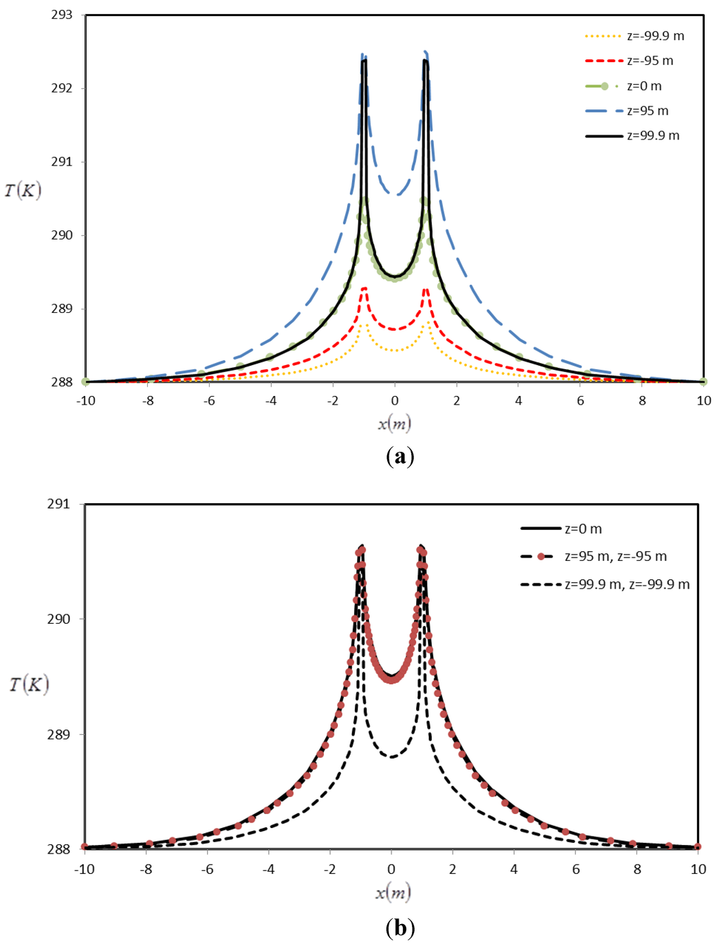 Sustainability 04 01848 g009 1024