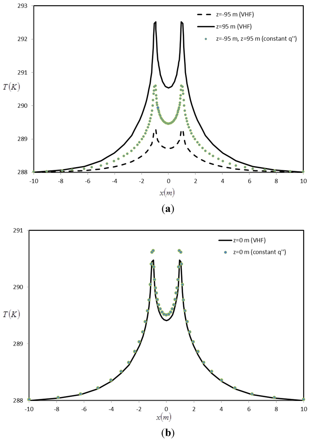 Sustainability 04 01848 g010 1024