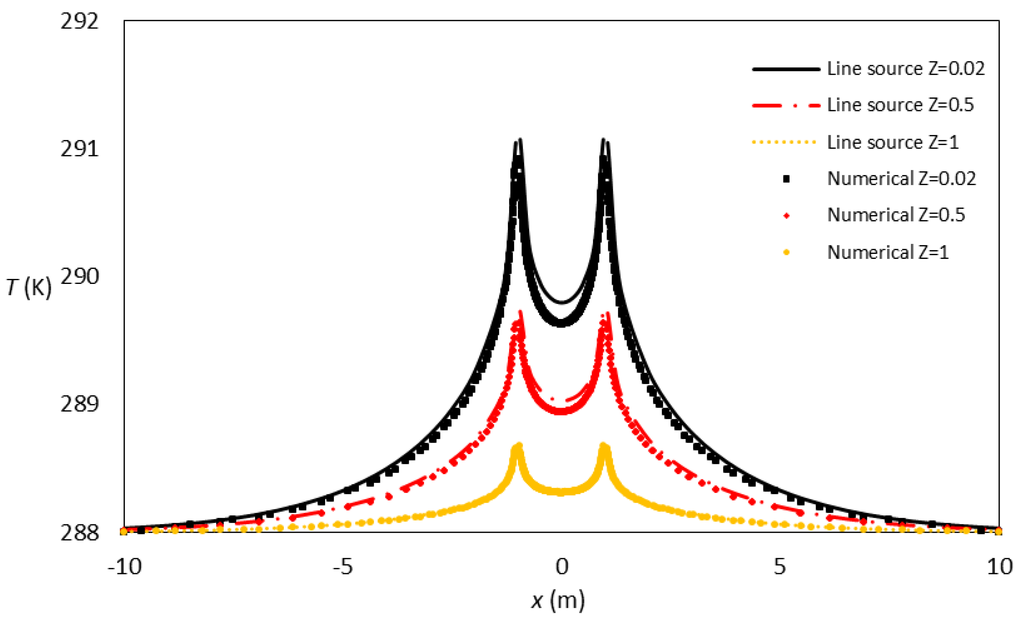 Sustainability 04 01848 g011 1024