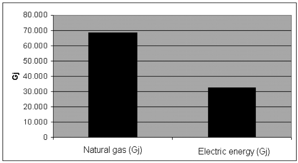 Sustainability 04 01867 g001 1024