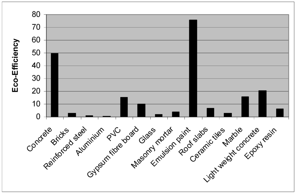 Sustainability 04 01867 g002 1024