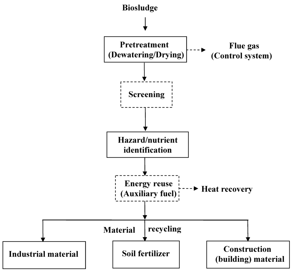 Sustainability 04 01879 g001 1024