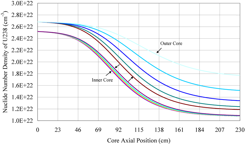 Sustainability 04 01888 g002 1024