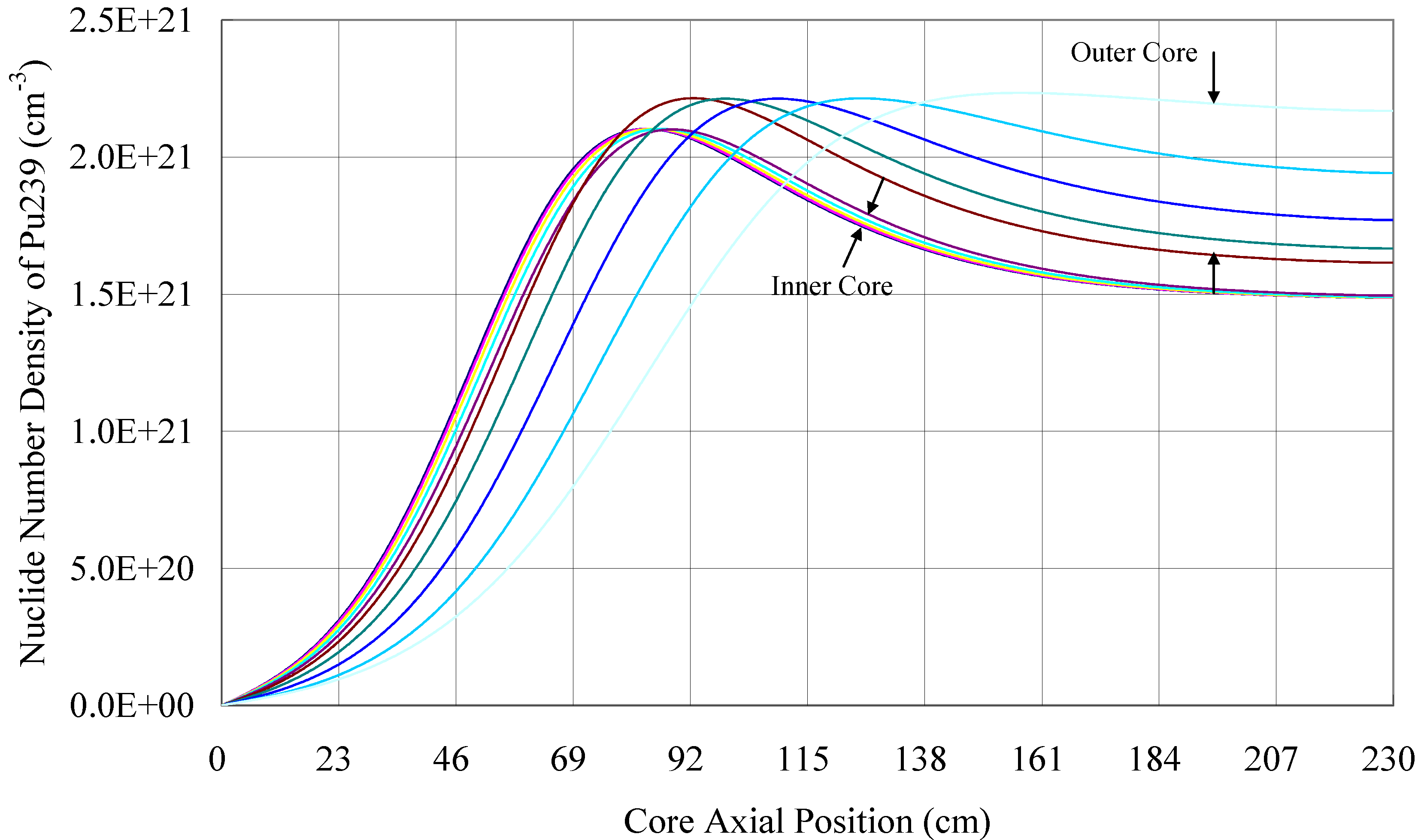 Sustainability 04 01888 g003