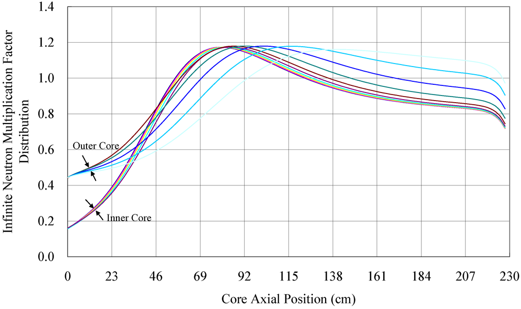 Sustainability 04 01888 g004 1024