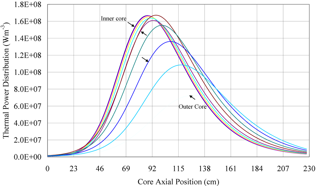 Sustainability 04 01888 g006 1024