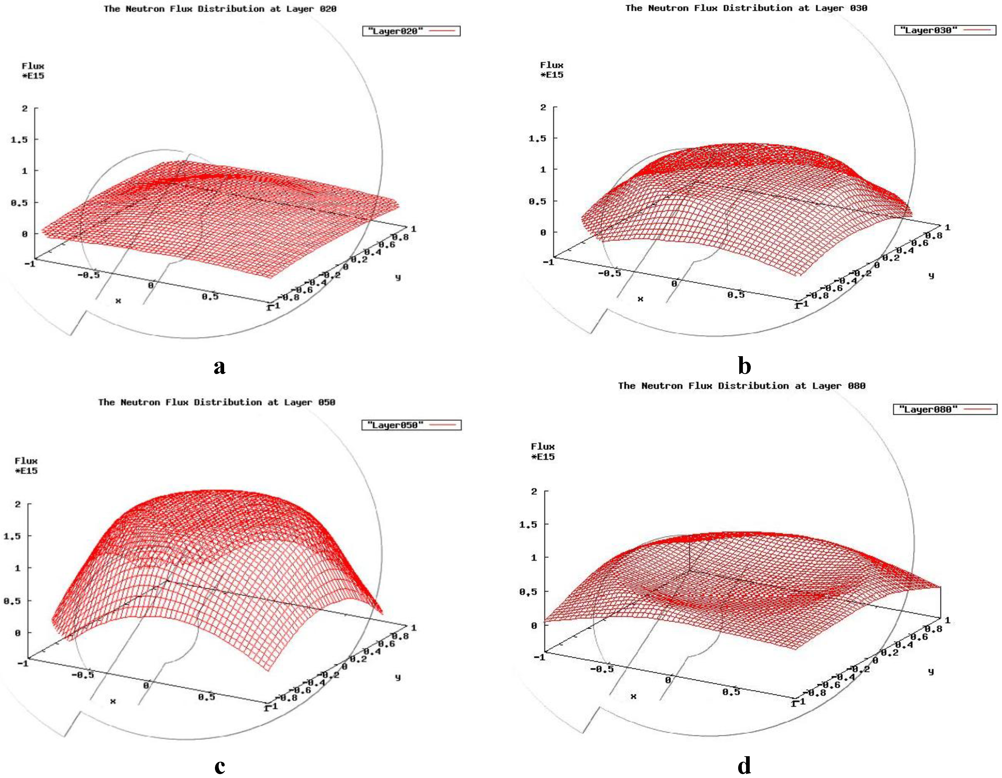 Sustainability 04 01888 g007