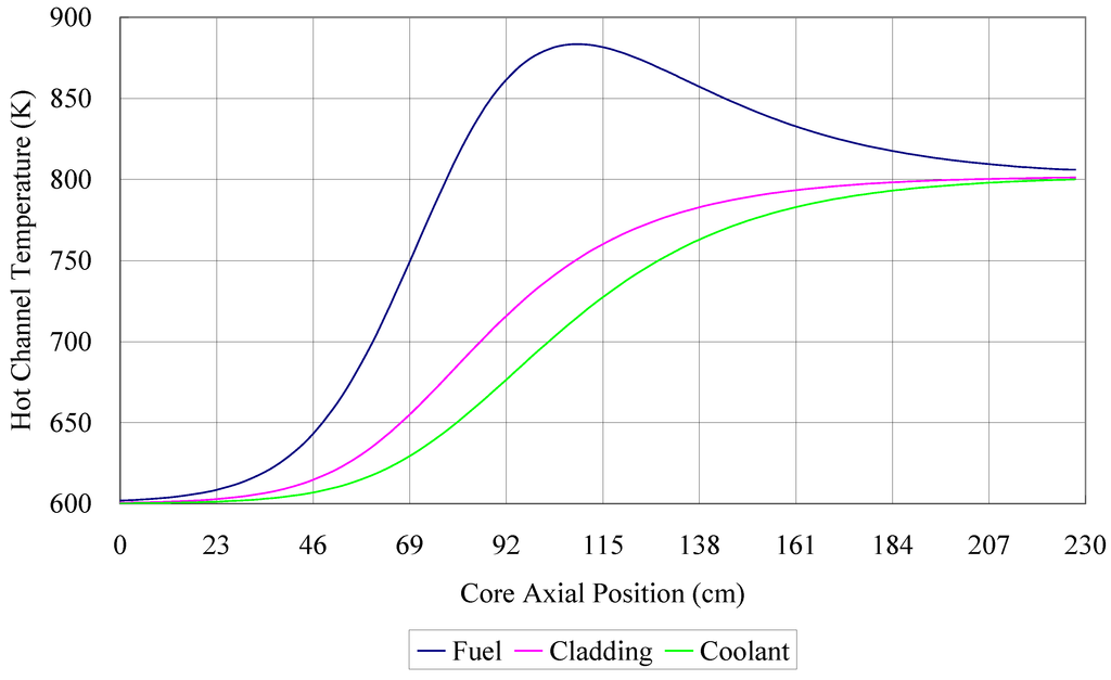 Sustainability 04 01888 g008 1024