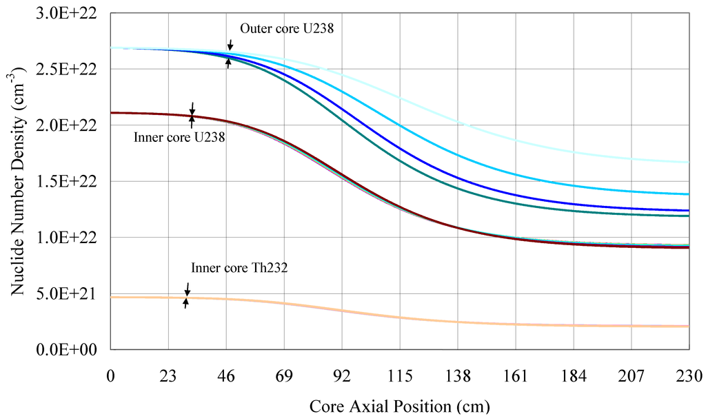 Sustainability 04 01888 g010 1024