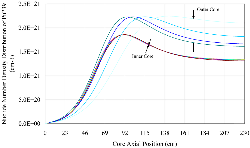 Sustainability 04 01888 g011 1024