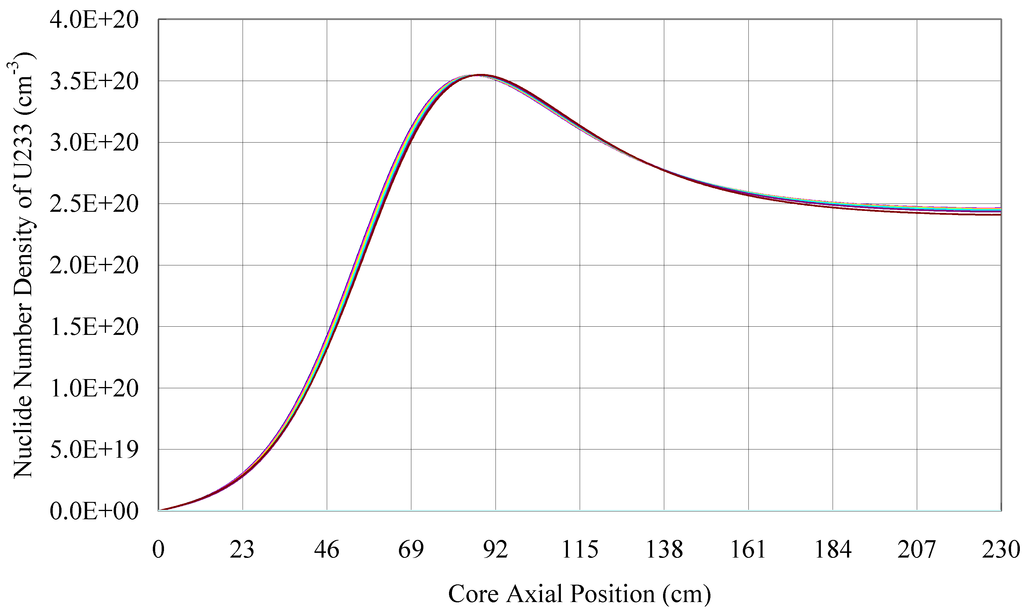 Sustainability 04 01888 g012 1024