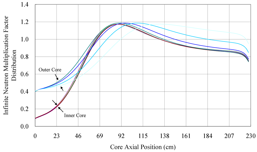 Sustainability 04 01888 g013 1024