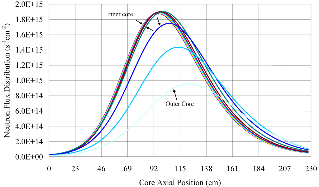 Sustainability 04 01888 g014 1024