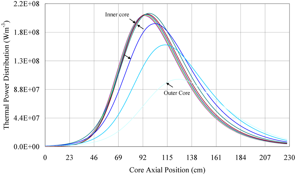 Sustainability 04 01888 g015 1024